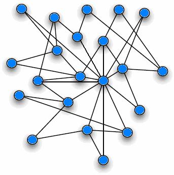18 Slika 6: Omrežja brez meril imajo zanimivo lastnost, in sicer da ima večina posameznikov malo povezav, medtem ko