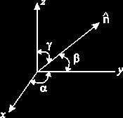 The direction cosines of the normal to the inclined plane of an area ΔA are