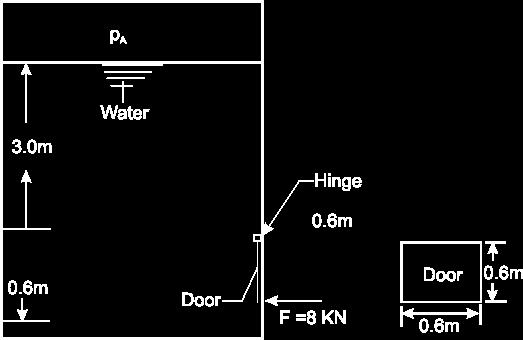 reference line. The water level is 27m above the base.