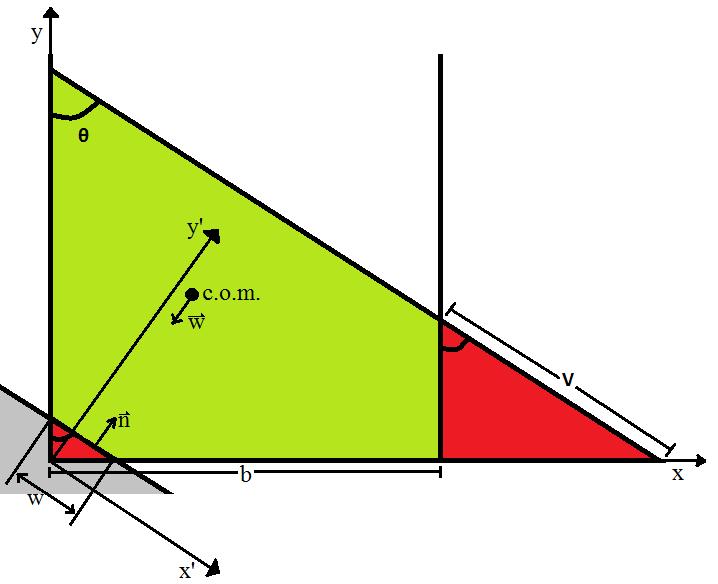Figure 8: Laeled geometry of tilted regime (a. Figure (8 details the geometry of tilted regime (a for the purpose of calculating its center of mass.