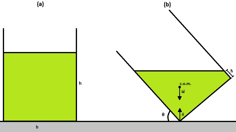 1 Rectangular container Figure 1: To-dimensional rectangular container filled to height h ith liquid resting on its ase, idth, (left, and alancing on its edge (right.