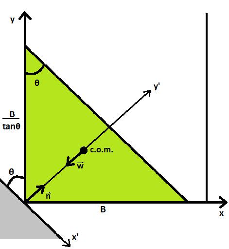 Figure 3: Rectangular container alanced on edge hen ( h 1 2. 1.2 The second geometric regime It is important to recall that Eq. (7 is only true in the geometric regime of Figs. (1 and (2.