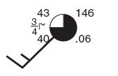 (1) 6 F (3) 52 F (2) 20 F (4) 60 F 47. The diagram below represents an aneroid barometer that shows the air pressure, in inches of mercury.
