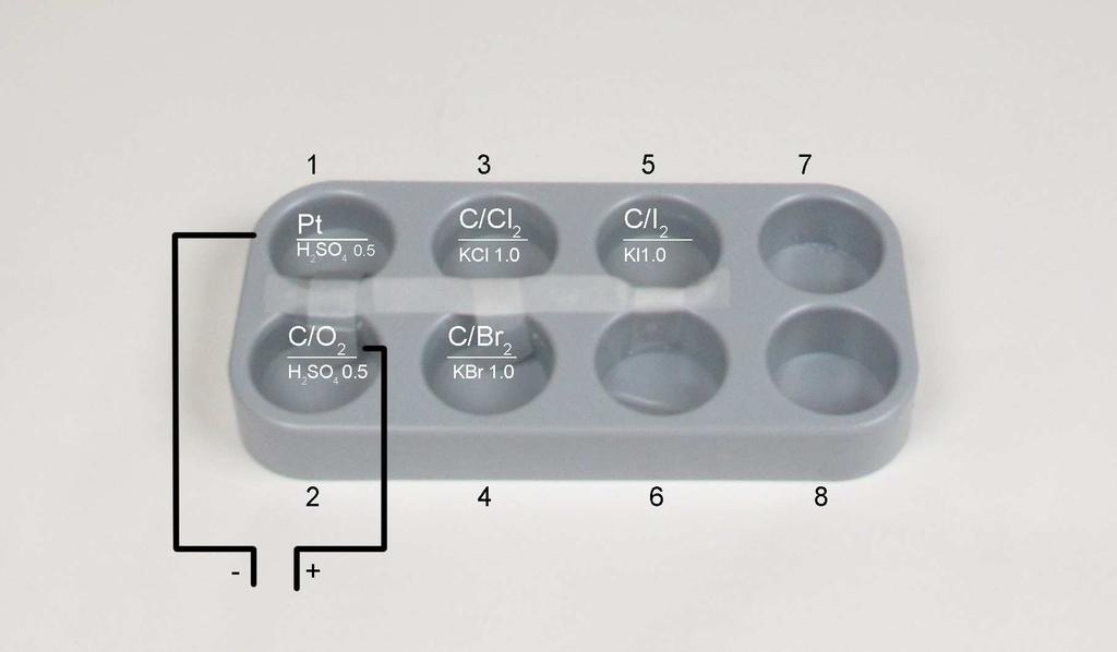 Set-up and procedure Task 1 As shown in Fig. 2, fill measuring cells 1 and 2 with sulphuric acid (c = 0.