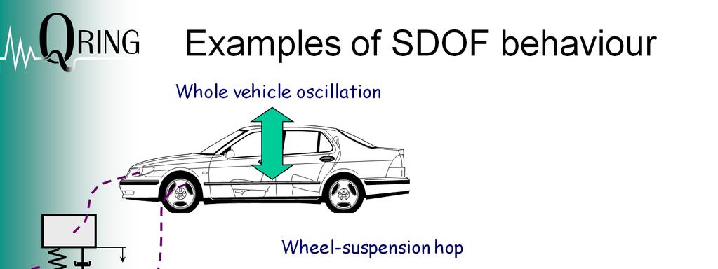 The top example shows whole vehicle oscillation where the mechanical mass is the the vehicle weight minus the wheels.