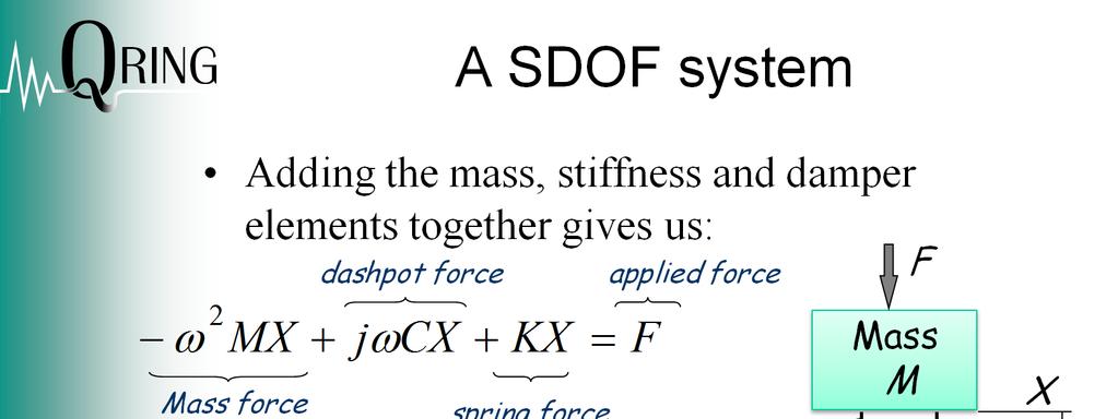 Adding the forces together gives us the fundamental force balance that is shown at the top.