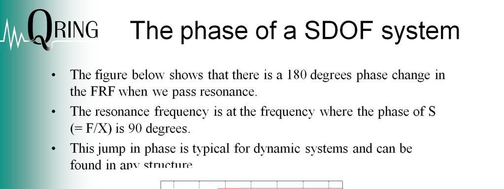 The fact the there is a 180 degree phase shift as we cross resonance and that the resonance frequency is located at the phase 90 degrees is used to identify resonance frequencies in experimental