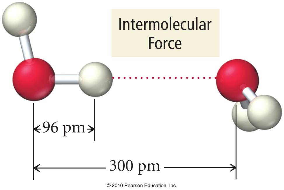 11.3: Intermolecular Forces Intermolecular forces originate from the interactions between charges,