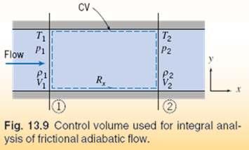 Flow in a Constant-Area Duct