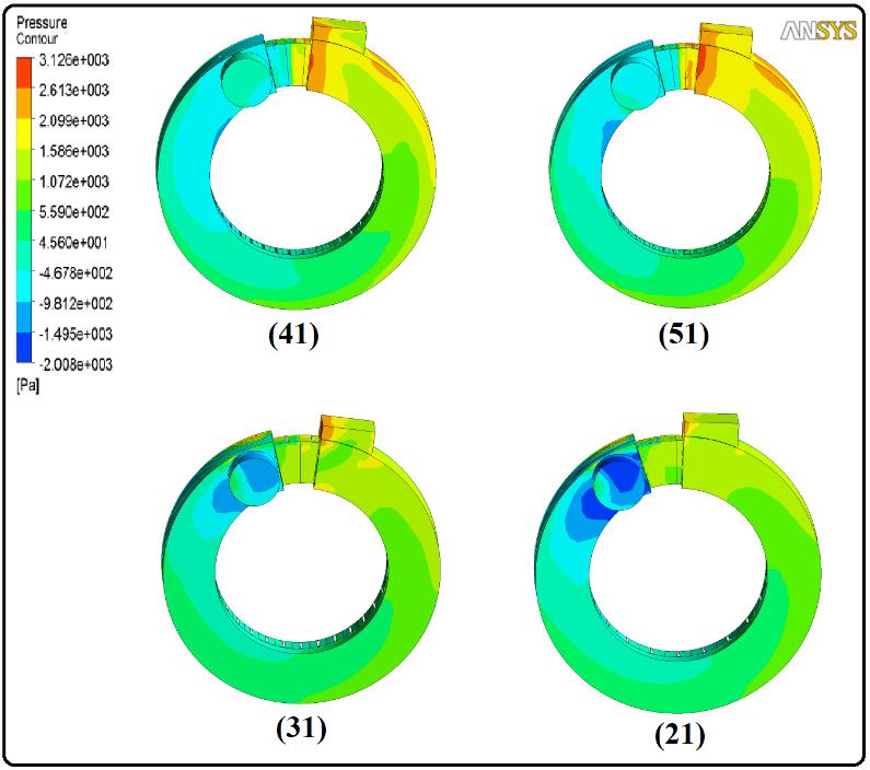 differences are due to the gaps leakage that have only partially taken into account on the CFD calculation; this leakage is proportional to the pressure difference between inlet and outlet [20].