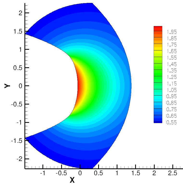 Figure 6. Contour plot of the Mach number for the 5 th order scheme on the fine grid (256 128 cells) for test case C1.2. Figure 7.