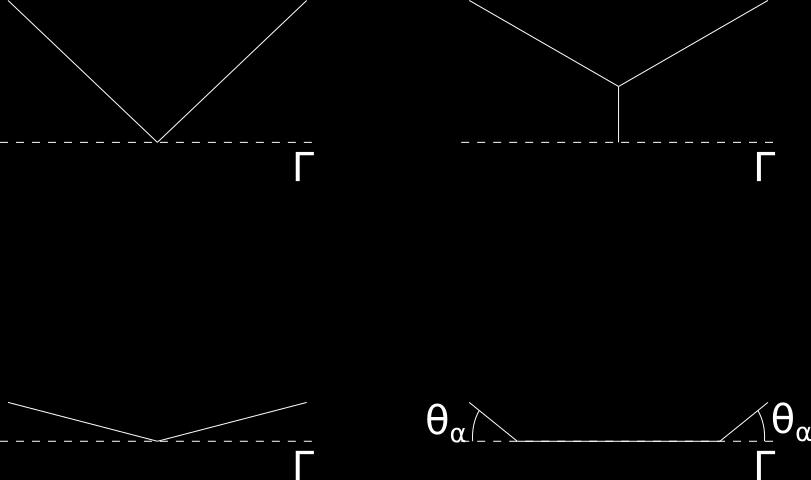 2.1. HALF-PLANE Figure 2.2: Better competitors to the cone (v) in case θ > π/6 above, and in case θ θ α below. on it. When α = 1 we have that J 1 = H 1 Ω and the cone (iv) collapses to the cone (i).
