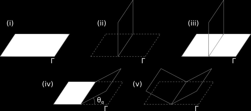 Chapter Two-dimensional cones In this Chapter we will discuss two-dimensional cones in the half-plane R := {(x, y, z) R : z 0}.
