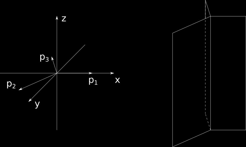 the cone and Γ) and on the left its intersection with the