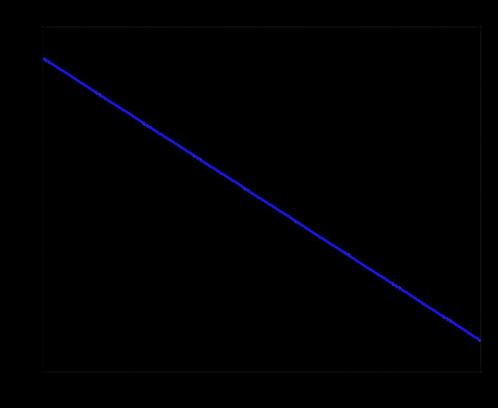 join space: max (absolue) velociy v max,1 = 2, v max,2 = 2.