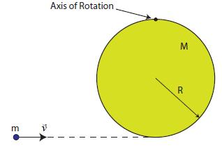 (a) Complete the table above by calculating the angular acceleration for each of the hanging masses. (b) Plot the angular acceleration vs. the hanging mass. Make sure to label all axes appropriately.