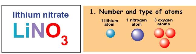 4a Elements are pure substances that combine to make mixtures & compounds A formula tells you the type of atoms that are in a compound and the number of each atom.