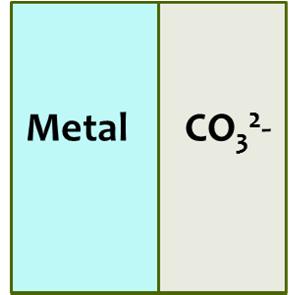 H2SO4 + CaCO 3 CaSO 4 + H 2 O + CO 2 sulfuric calcium calcium Acid 43 water