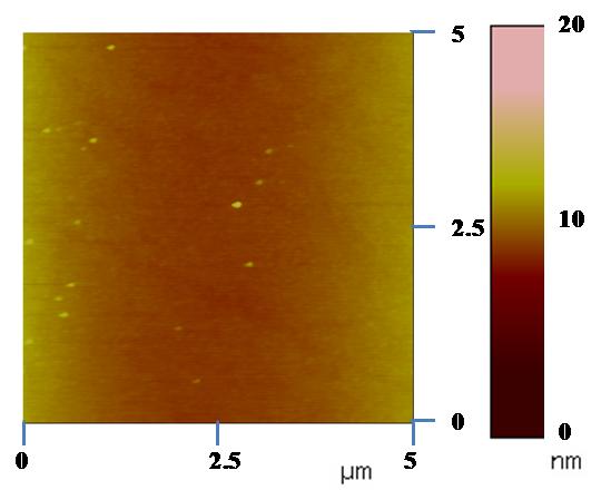 To test the fidelity of the molding technique, I electrodeposited Al onto a Si mold that has been patterned by focused ion beam (FIB) lithography.