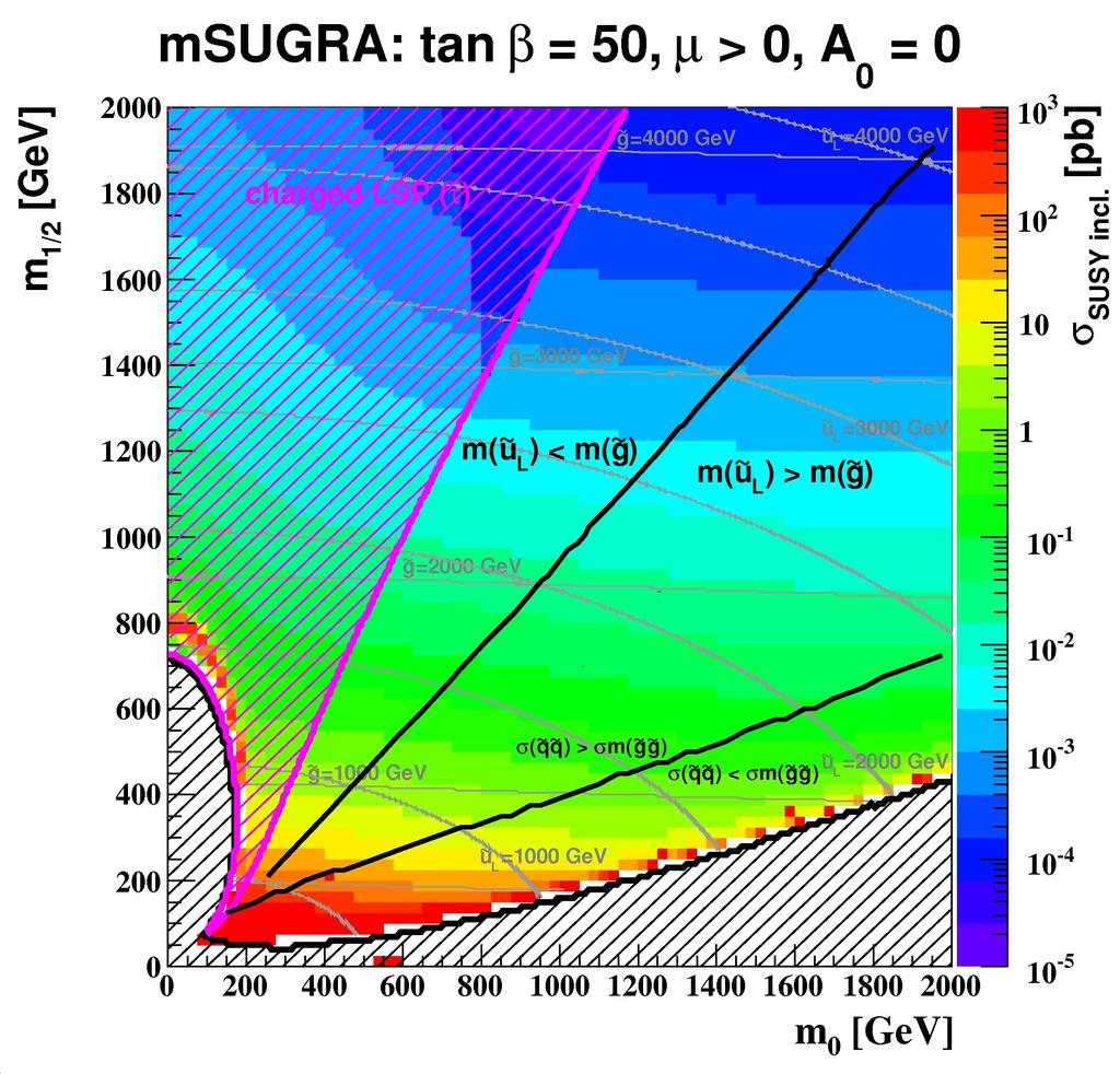 SUSY Production at LHC Large variety of BSM-theories Large variety of Search strategies: Signature SUSY Scenario briefly introduced in this talk msugra, AMSB, split-susy,.