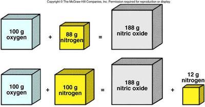 10-2. Two Classes of Matter In a compound, the elements are present in a specific ratio by mass according to