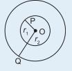 In the given diagram, there are two circles with radii r 1 and r 2 having the common (or same) centre.