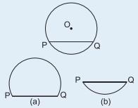 Incircle is always equidistant from the sides of a triangle.