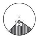 These two regions are called the segments of a circle: (a) major segment (b) minor segment.