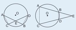 If from the point of contact of a tangent, a chord is drawn then the angles which the chord