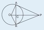 (a) When two circles touch externally then the distance between their centres is equal to