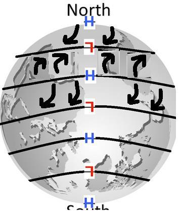 Learning goal: How the of through the Earth s atmosphere, the Earth s, absorption and radiation of create patterns and Effect of Air pressure on Global winds What direction does the air