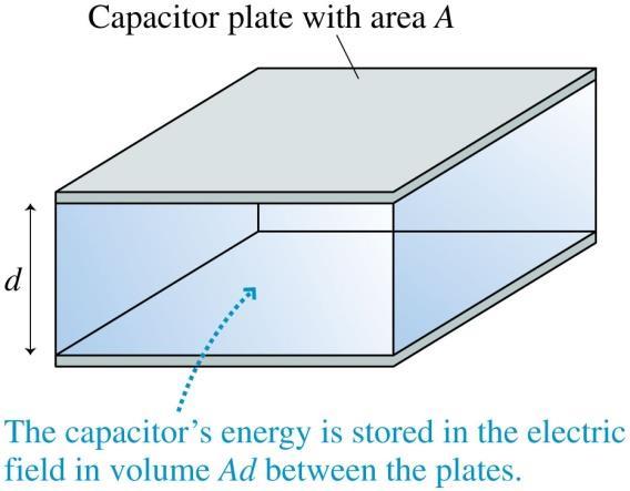 Energy Stored in a Capacitor The energy stored in a capacitor is equal to the energy necessary to increase the charge on the plates from zero to Q: Q 1 W U Vdq qdq C Q 0 0 U 1 2 1 2 2 2 Q 2C From the
