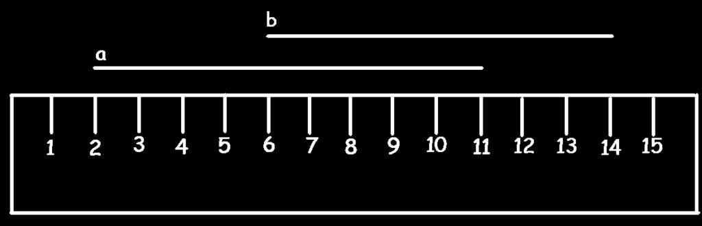 Lesson 8 Problem Set 2 2 Name Date 1. B A a. Line A is cm long. b. Line B is cm long. c. Together, Lines A and B measure cm. d. Line A is cm (longer/shorter) than Line B. 2. A cricket jumped 5 centimeters forward and 9 centimeters back, and then stopped.