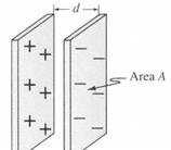 4 Example )What is the apacitance of a Parallel-plate capacitor which has an area A and a separation distance d (Assuming the plates are large and are close together)?