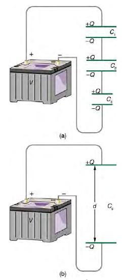 59 Figure 8.3: (a) Capacitors connected in series. The magnitude of the charge on each plate is Q. (b) The equivalent capacitor has a larger plate separation d.