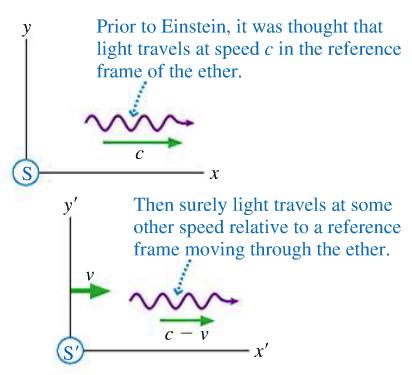 Einstein s Principle of Relativity All the laws of