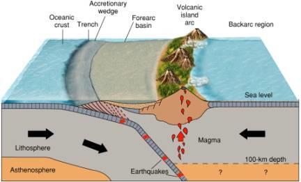 Converging boundary - oceanic/oceanic boundary Two oceanic