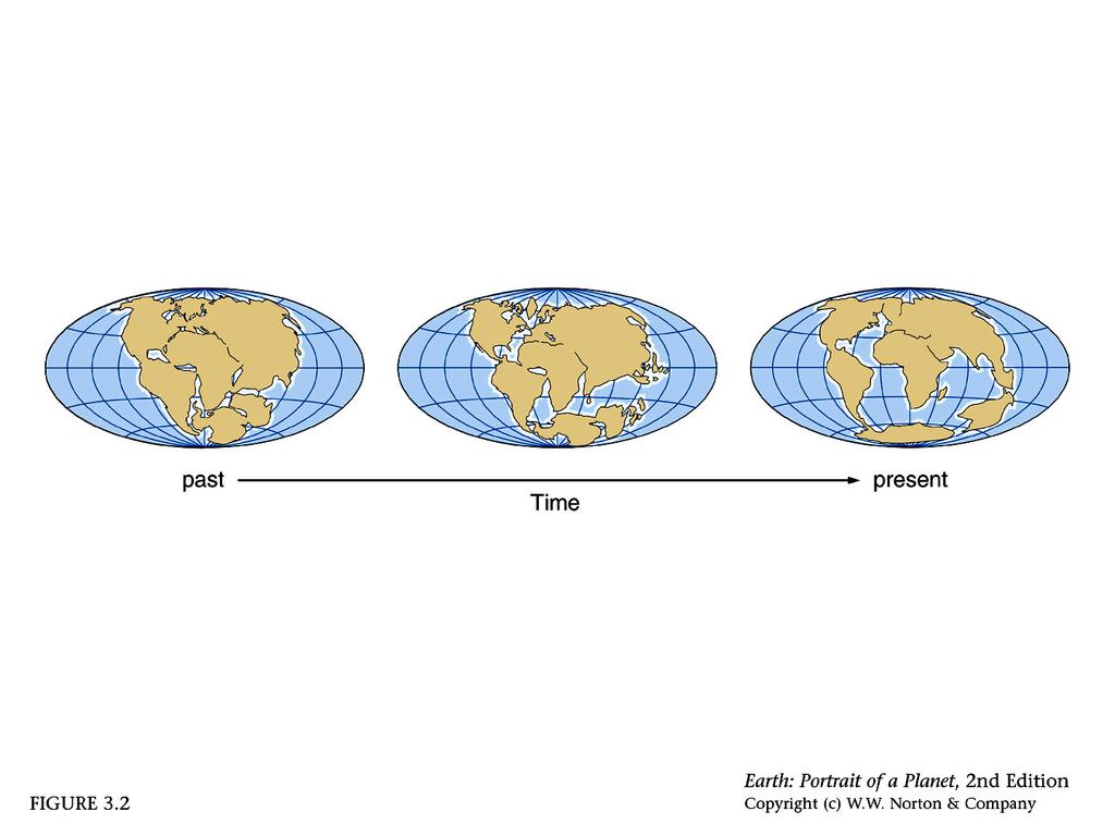 ? Because of continental drifting, the continents broke apart and moved slowly