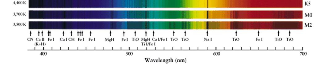 governed spectral lines, and this explained OBAFGKM.