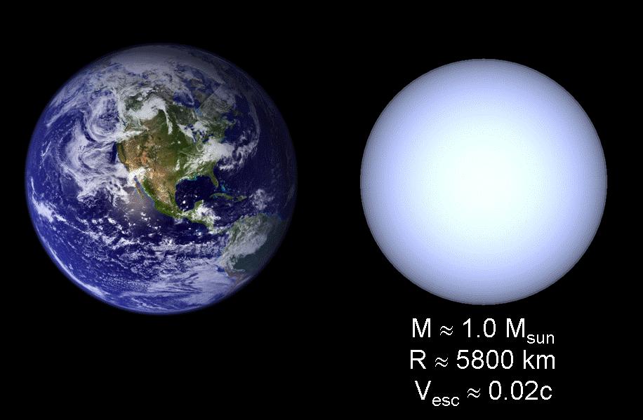 Mass smaller than ~ 80 M J (M J = Jupiter mass).