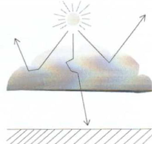 RADIATIVE EFFECTS OF CLOUDS Clouds cause an increase in the albedo (cloud albedo forcing).