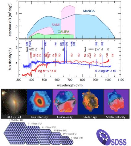 Science Motivation #1: Correlation between molecular gas content with spatially-resolved galaxy properties Bundy+15 MaNGA key
