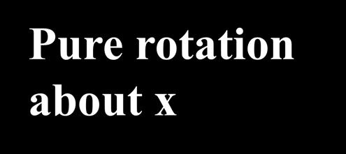 Rotational forms Pure rotation about