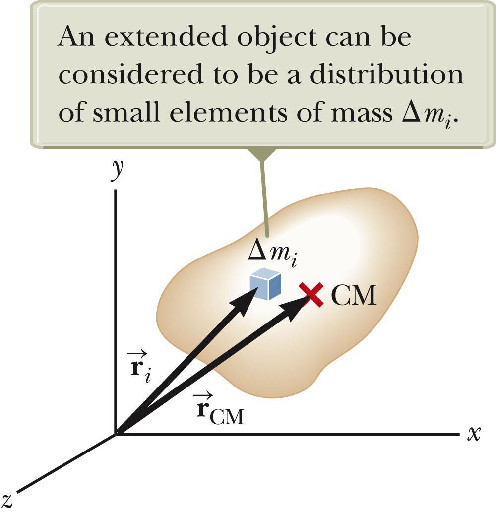 Center of Mass, Extended Object Similar analysis can be done for an extended object.
