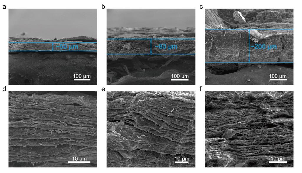 Supplementary Figure 11. Layered Li-rGO electrodes with different thickness. SEM images of the Li-rGO electrodes with different thickness of ~50 μm (a,d), ~80 μm (b,e), and ~200 μm (c,f).