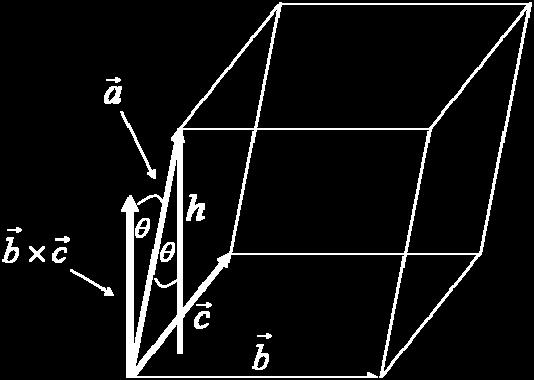 1 Hence, the area of the parallelogram with sides a and b is Area = a b = 14iˆ + 7kˆ = 45 = 7 5 15.65. Now for another application.
