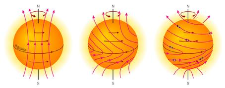 activity How does solar activity affect humans?