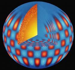 Observing solar vibrations Observing solar neutrinos Patterns of vibration on surface tell us about what Sun is like inside Data