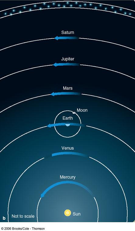 Copernicus System Planets