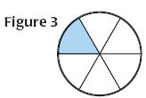 The fourth figure should be divided into